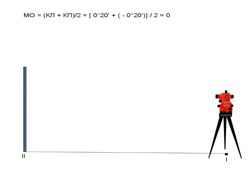 l  ll   МО = (КЛ + КП)/2 = [ 0°20’ +